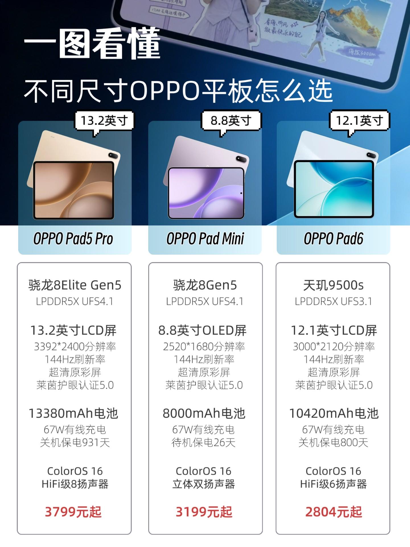 手游/学习/办公|OPPO三款平板尺寸选购指南